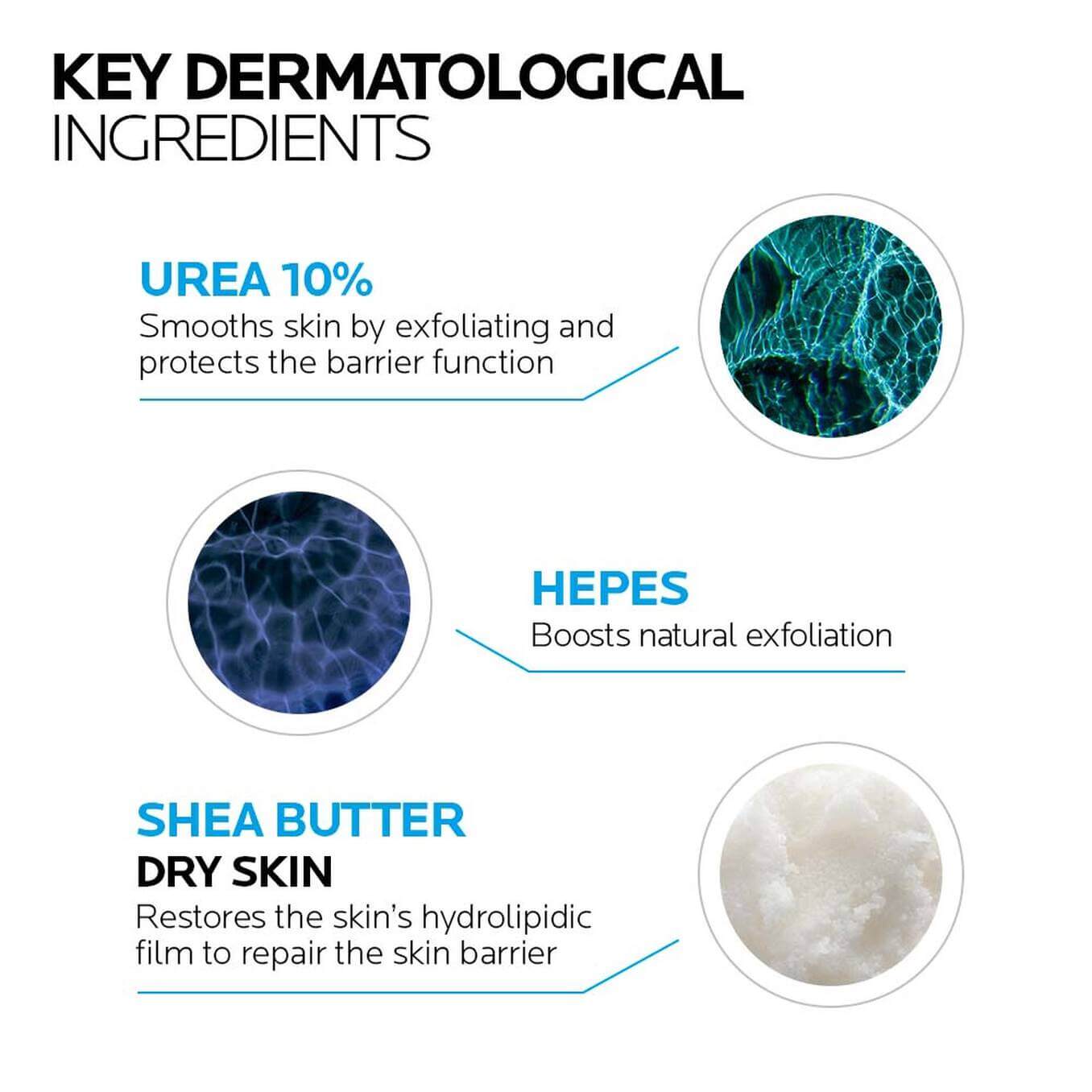 Lipikar Lait Urea 10% Triple-Action Hydrating Lotion - image 3