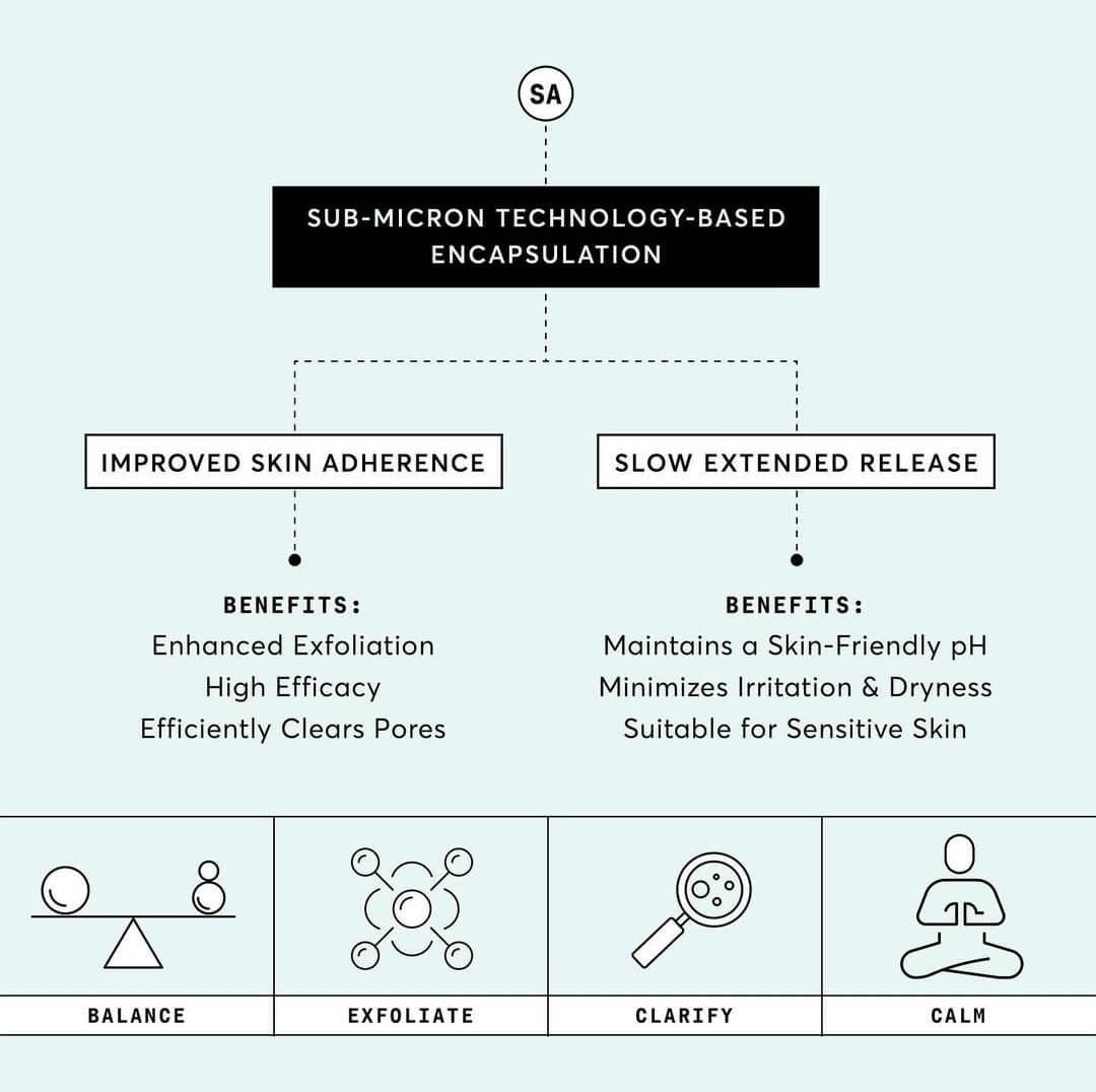 The Perfector Salicylic Acid Body Wash - image 4