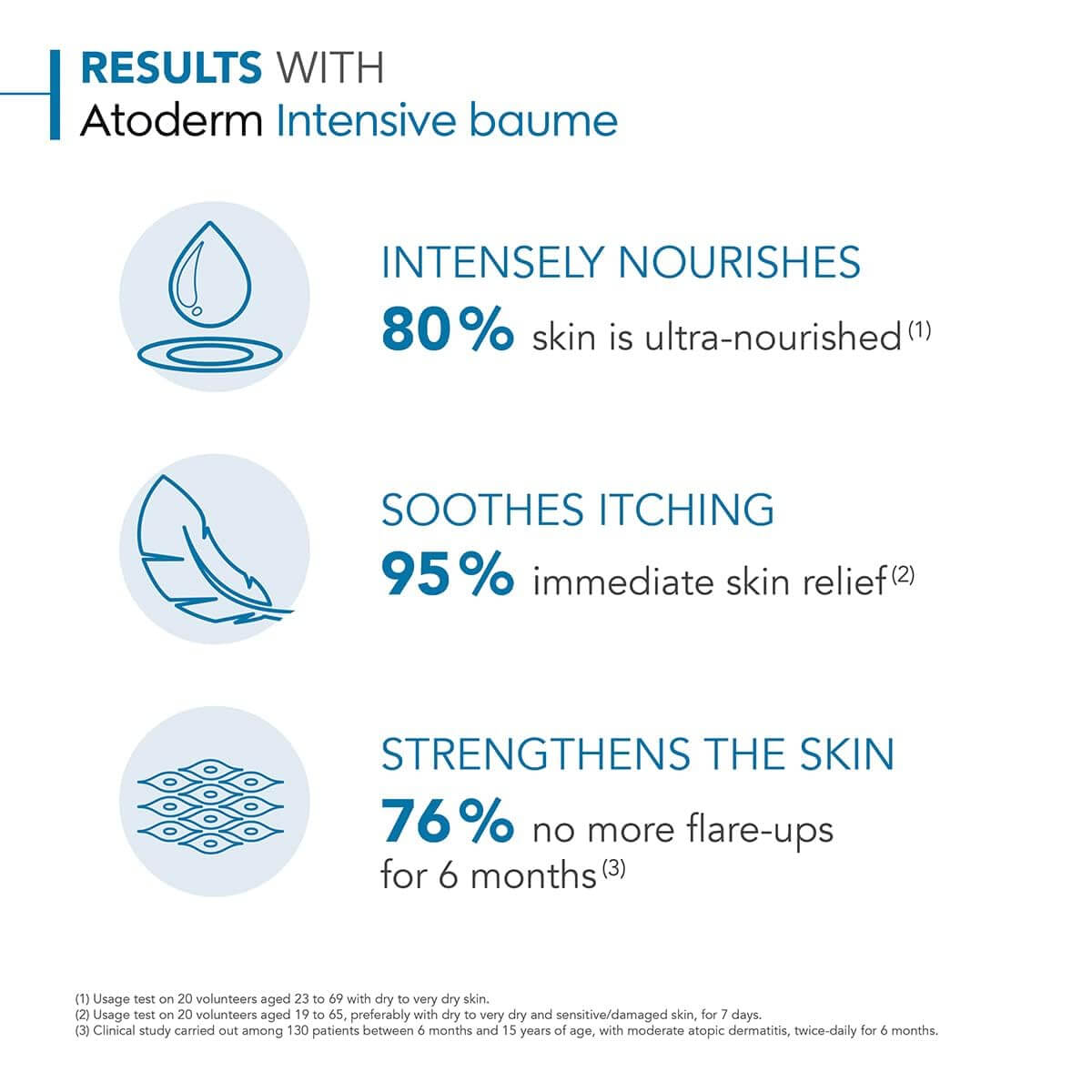 Atoderm Intensive Baume  - image 13