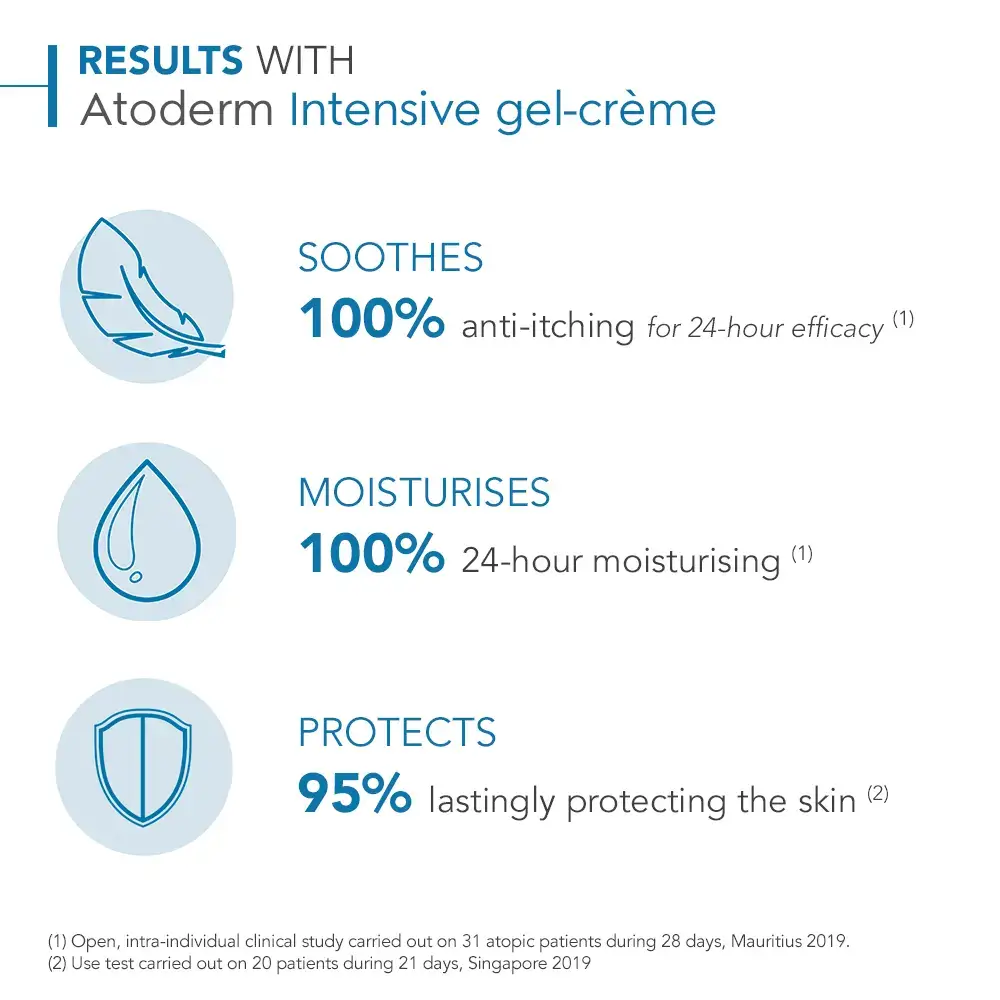 Bioderma Atoderm Intensive Gel-Cream - image 4