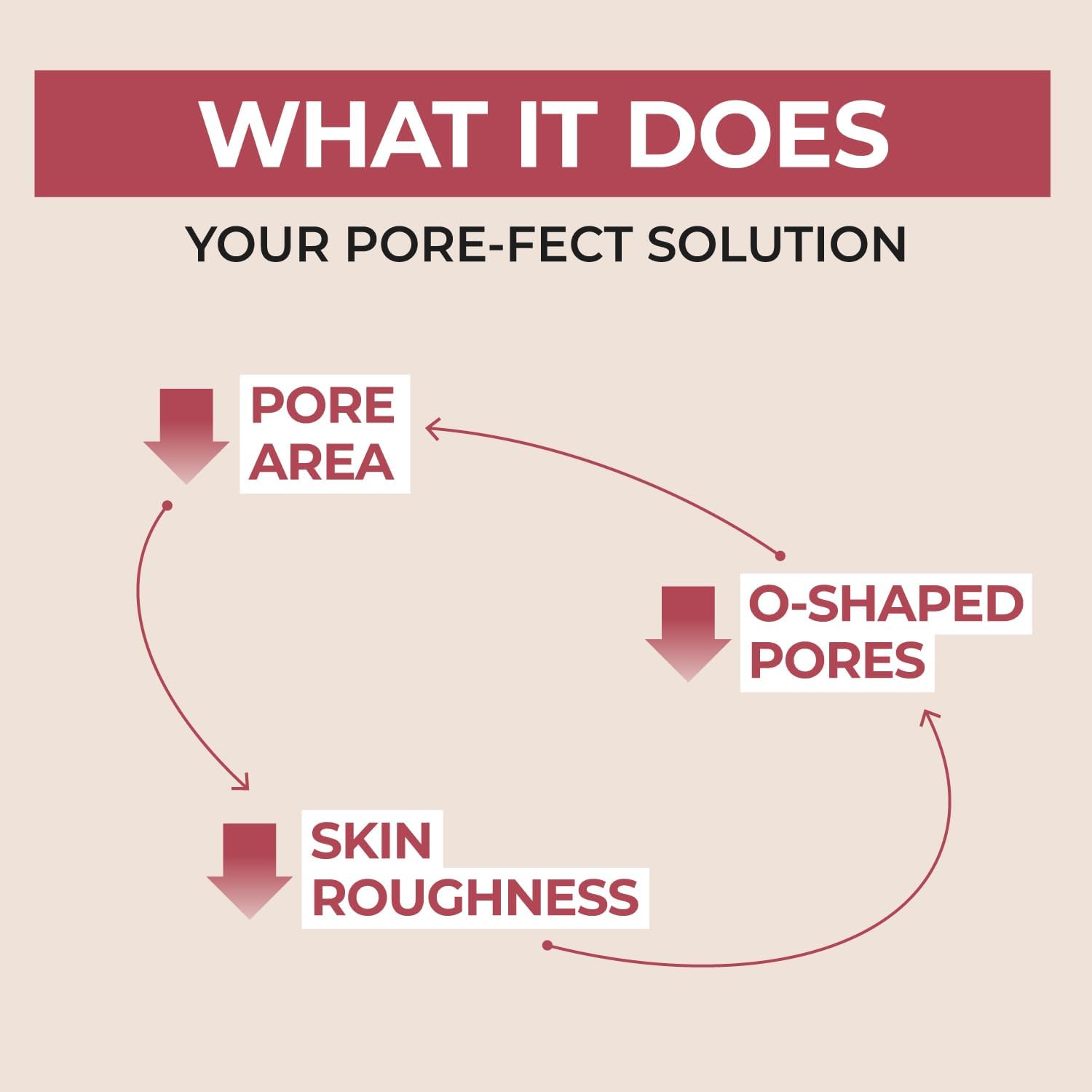 No.3 Skin Softening Serum - image 5