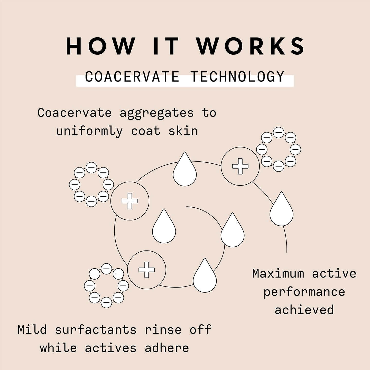 The Smoother Glycolic Acid Exfoliating Body Wash - image 8