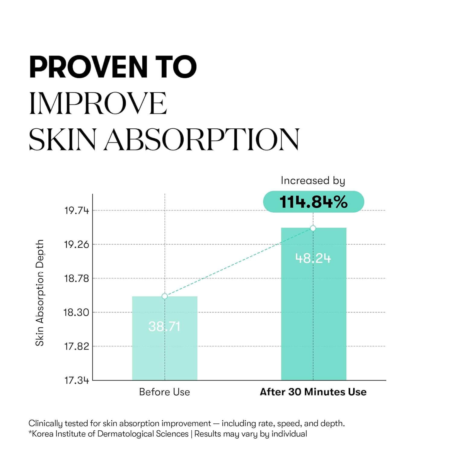 PDRN Essence 100 - image 9