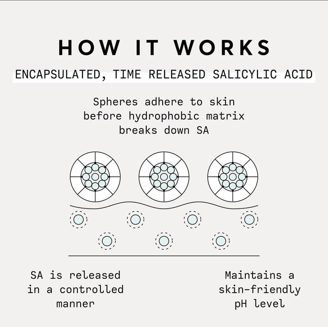 The Perfector Salicylic Acid Body Wash - image 5