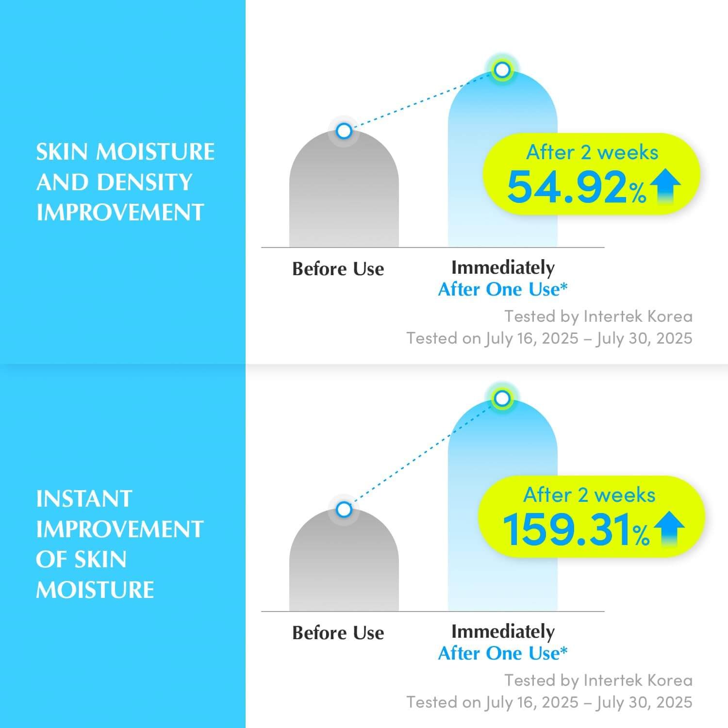 Hyaltoin Flooding Serum - image 5
