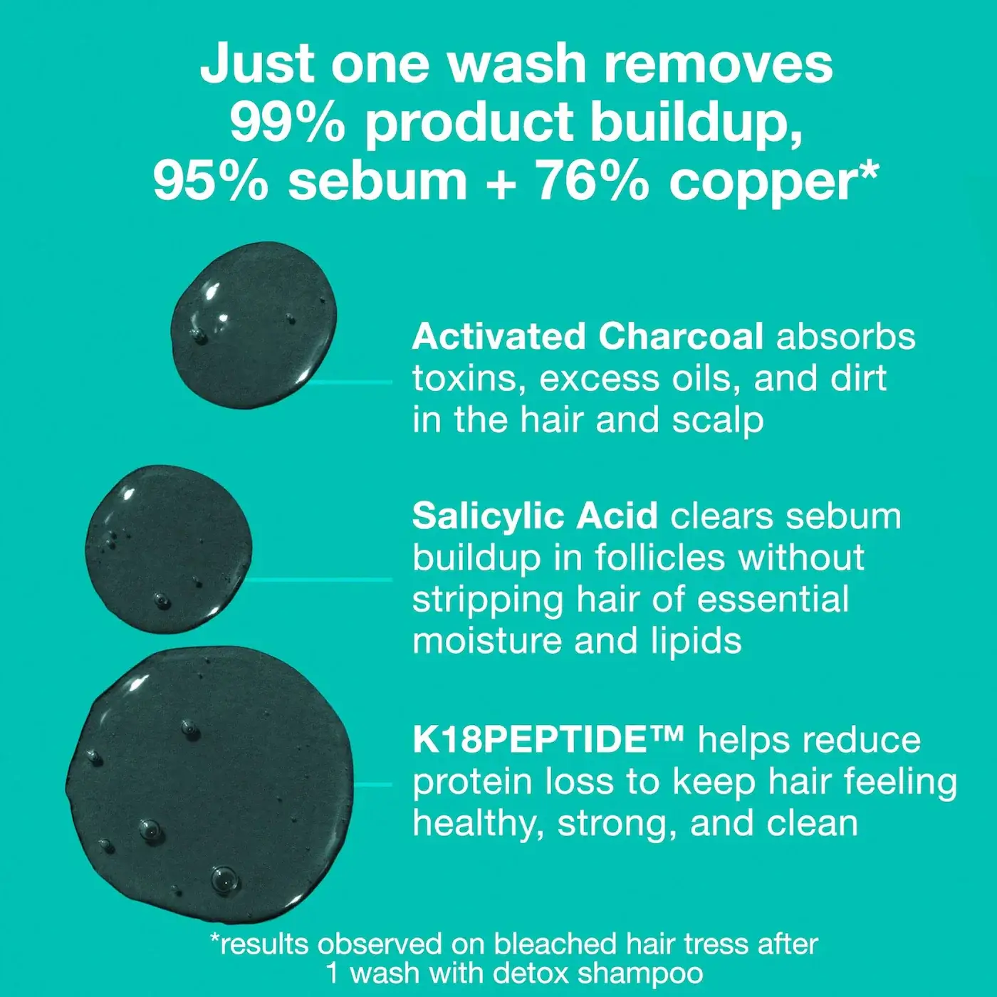 PEPTIDE PREP™ Detox Shampoo - image 4