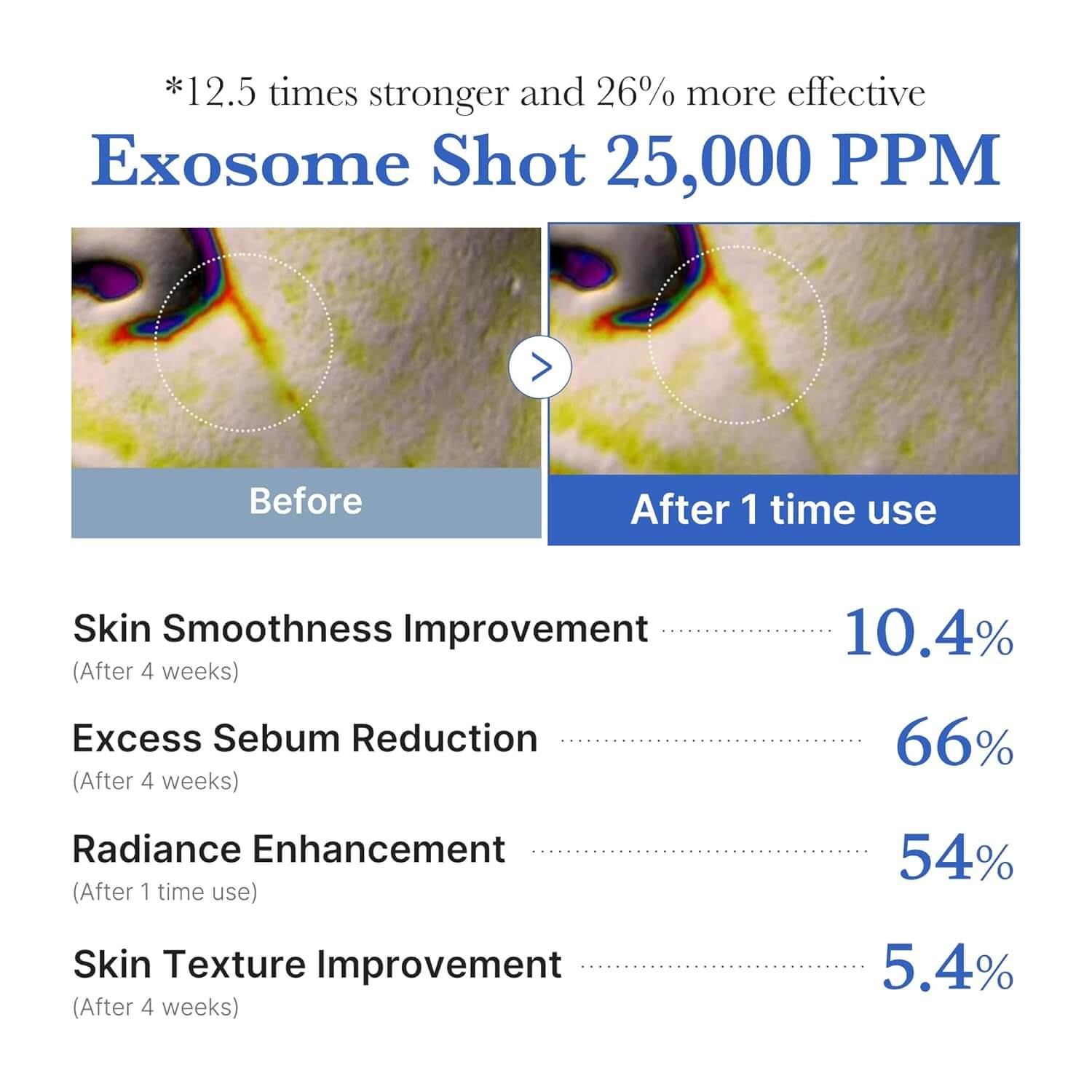 One Day Exosome Shot 25000 (Intense) - image 6
