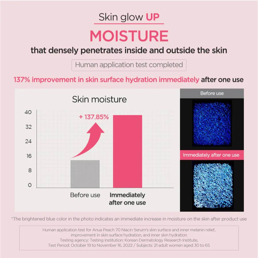 Peach 70% Niacinamide Serum - image 5