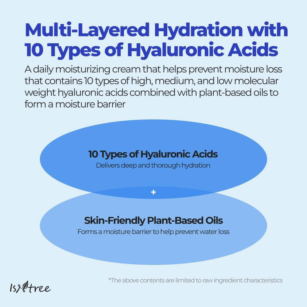 Hyaluronic Acid Moist Cream - image 5