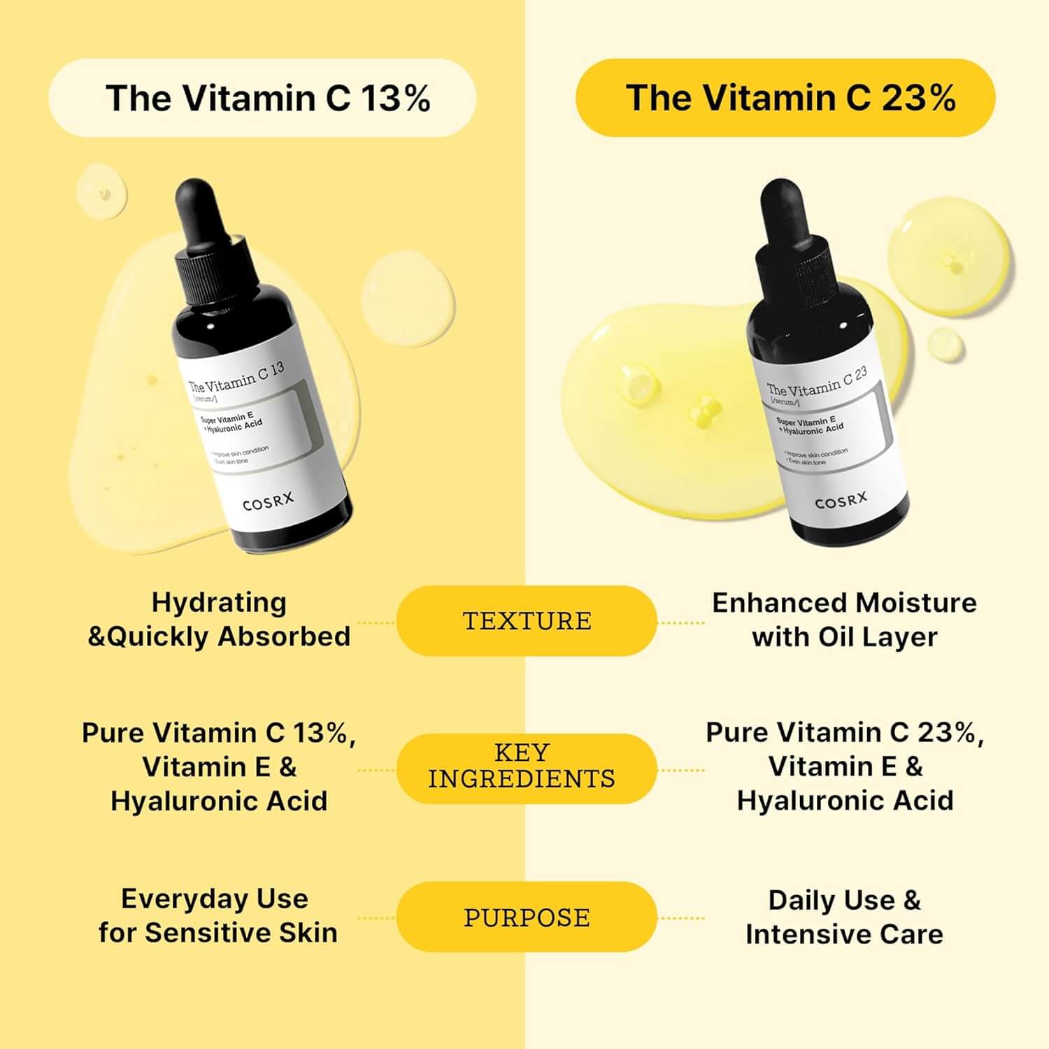 The Vitamin C 13 Serum - image 8