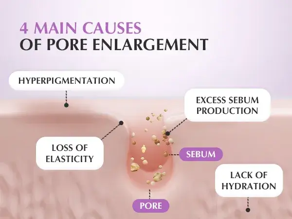 Purple PDRN Pore Minimizing Serum - image 3