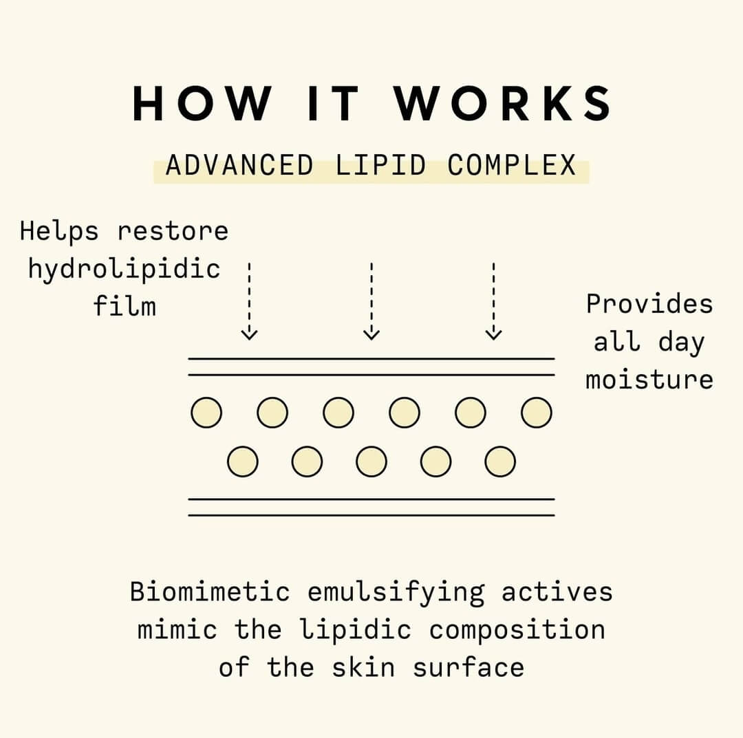 Bio-Lipid Restoring Body Lotion - image 9