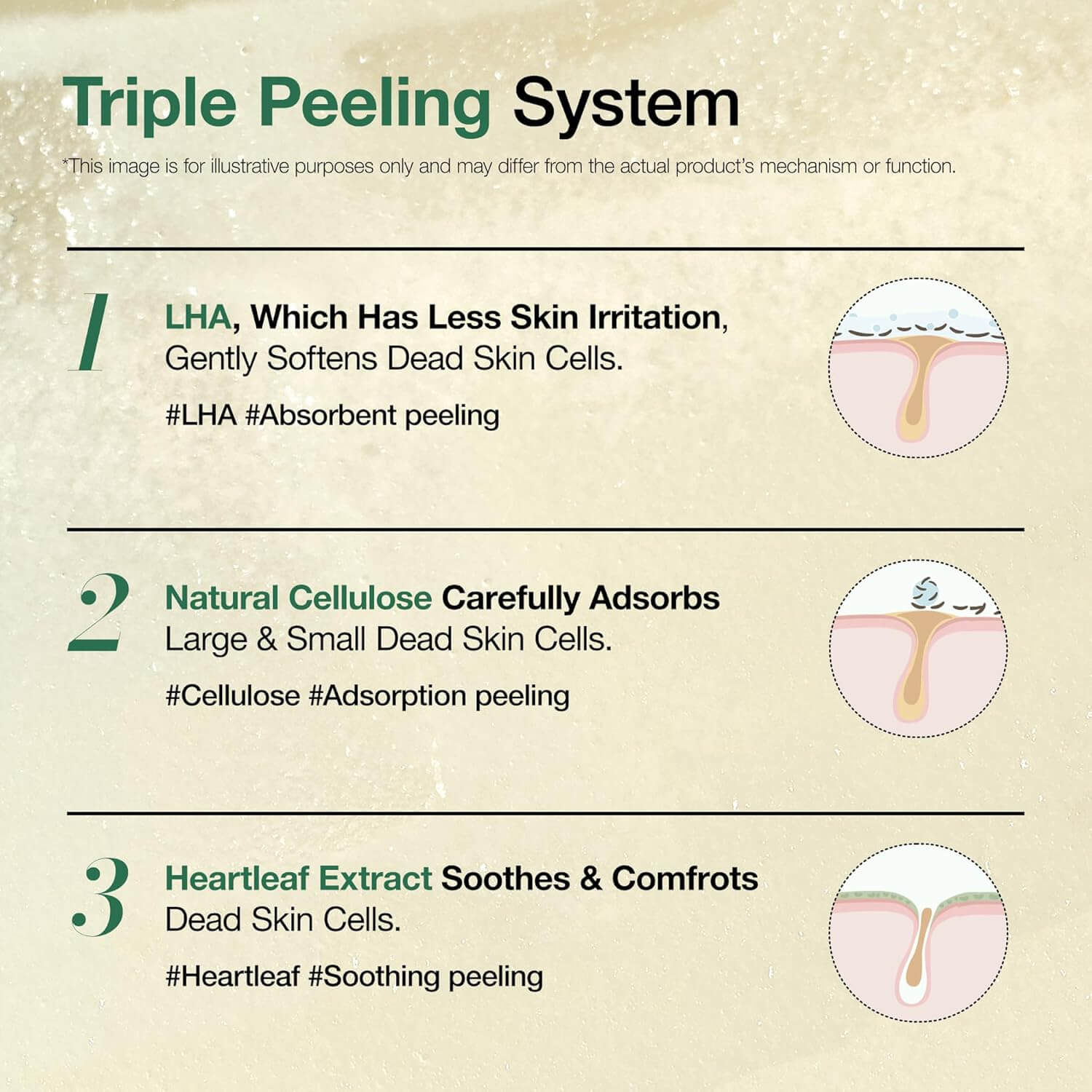 Heartleaf LHA Moisture Peeling Gel - image 6