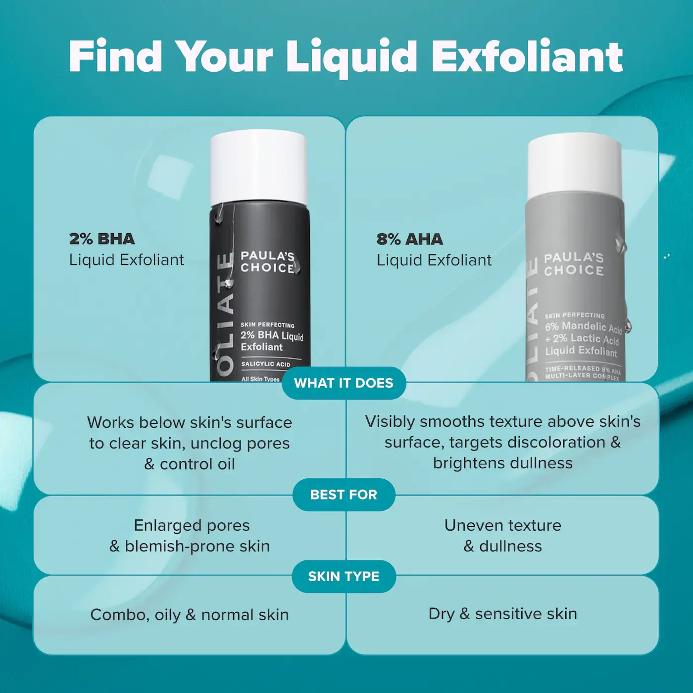 6% Mandelic + 2% Lactic Acid AHA Liquid Exfoliant - image 8