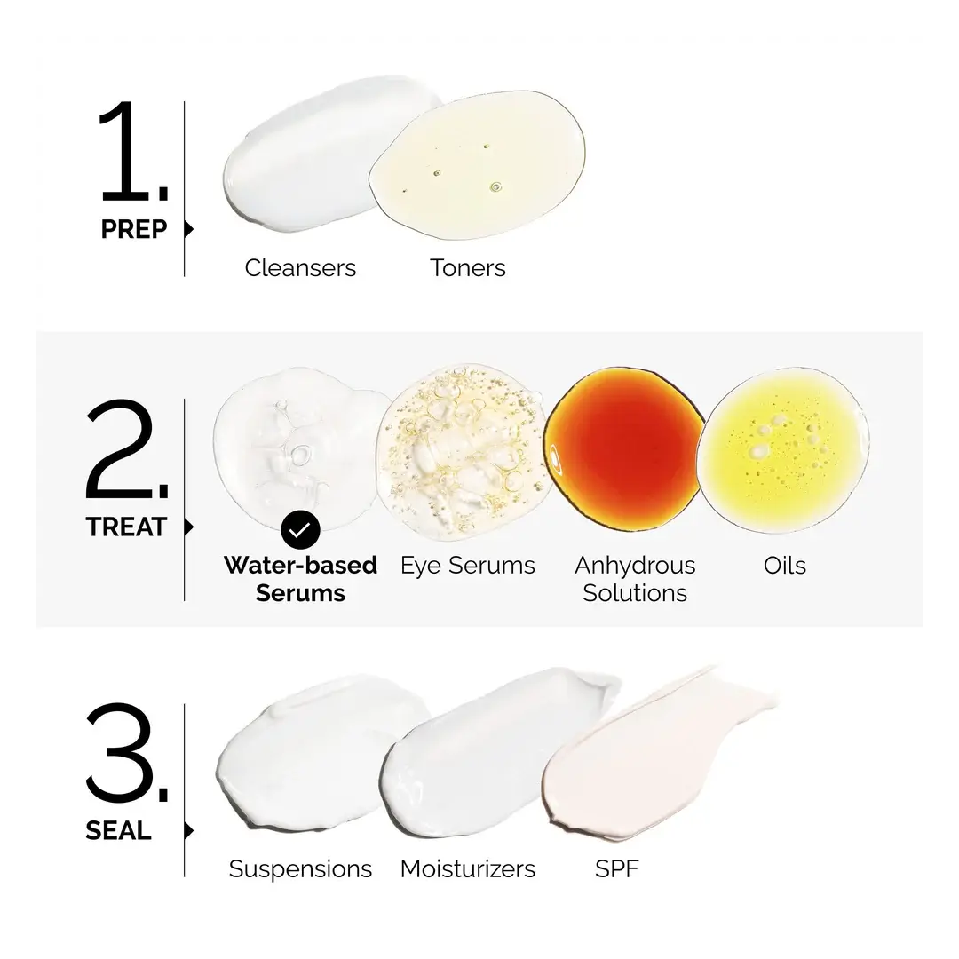 Granactive Retinoid 2% Emulsion - image 8