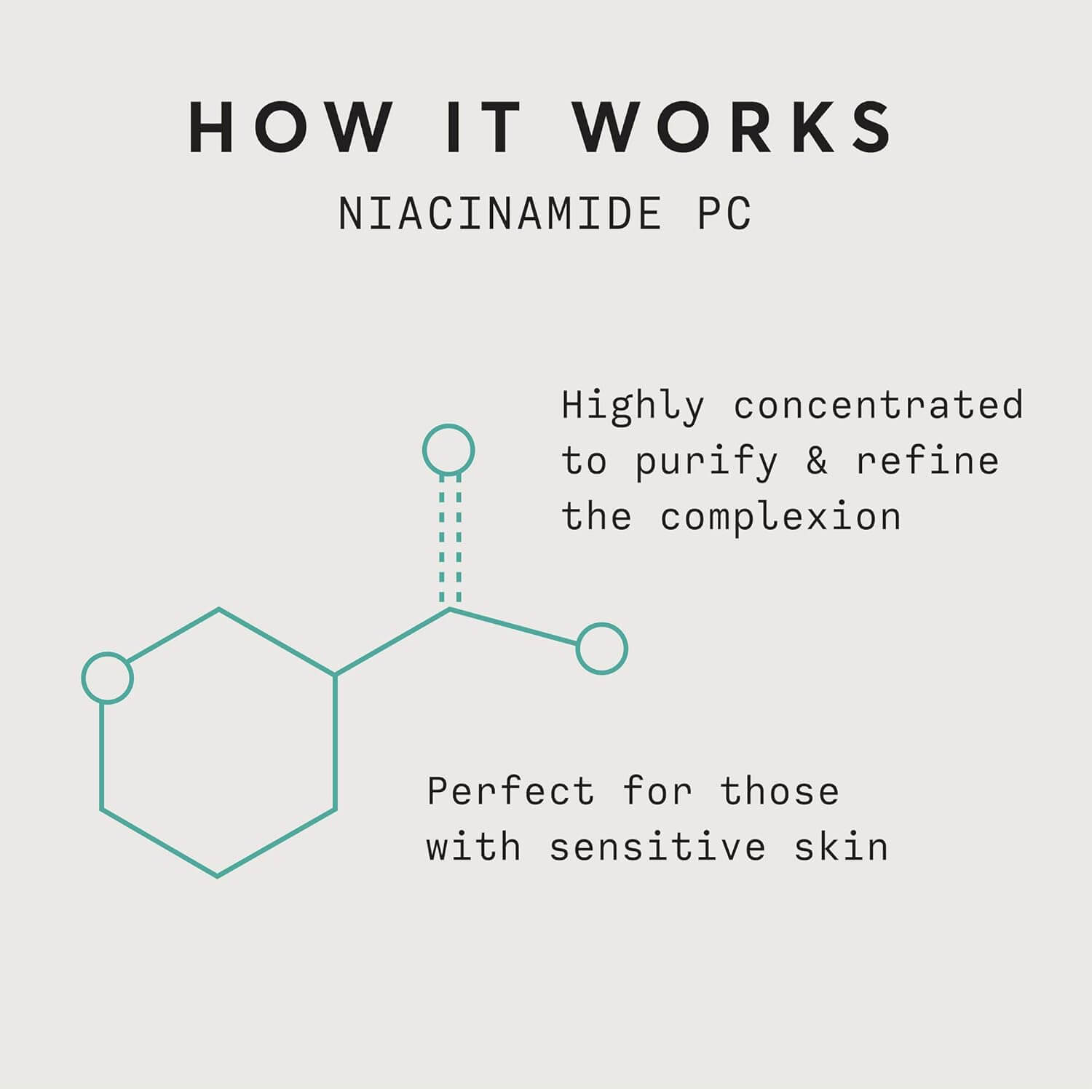 Niacinamide Gel Cream 5%  - image 4