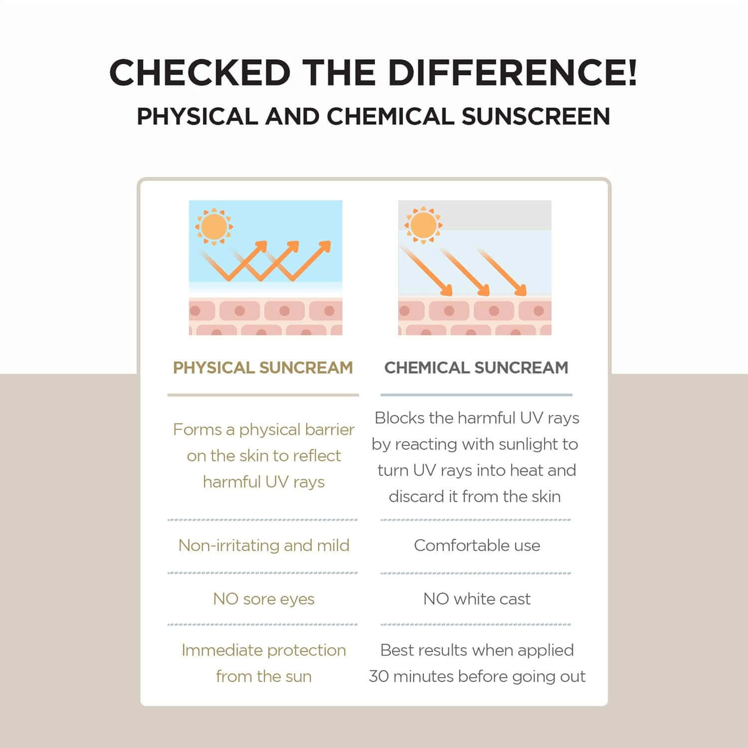 Madagascar Centella Air-Fit Suncream Plus SPF50+ PA++++  - image 5