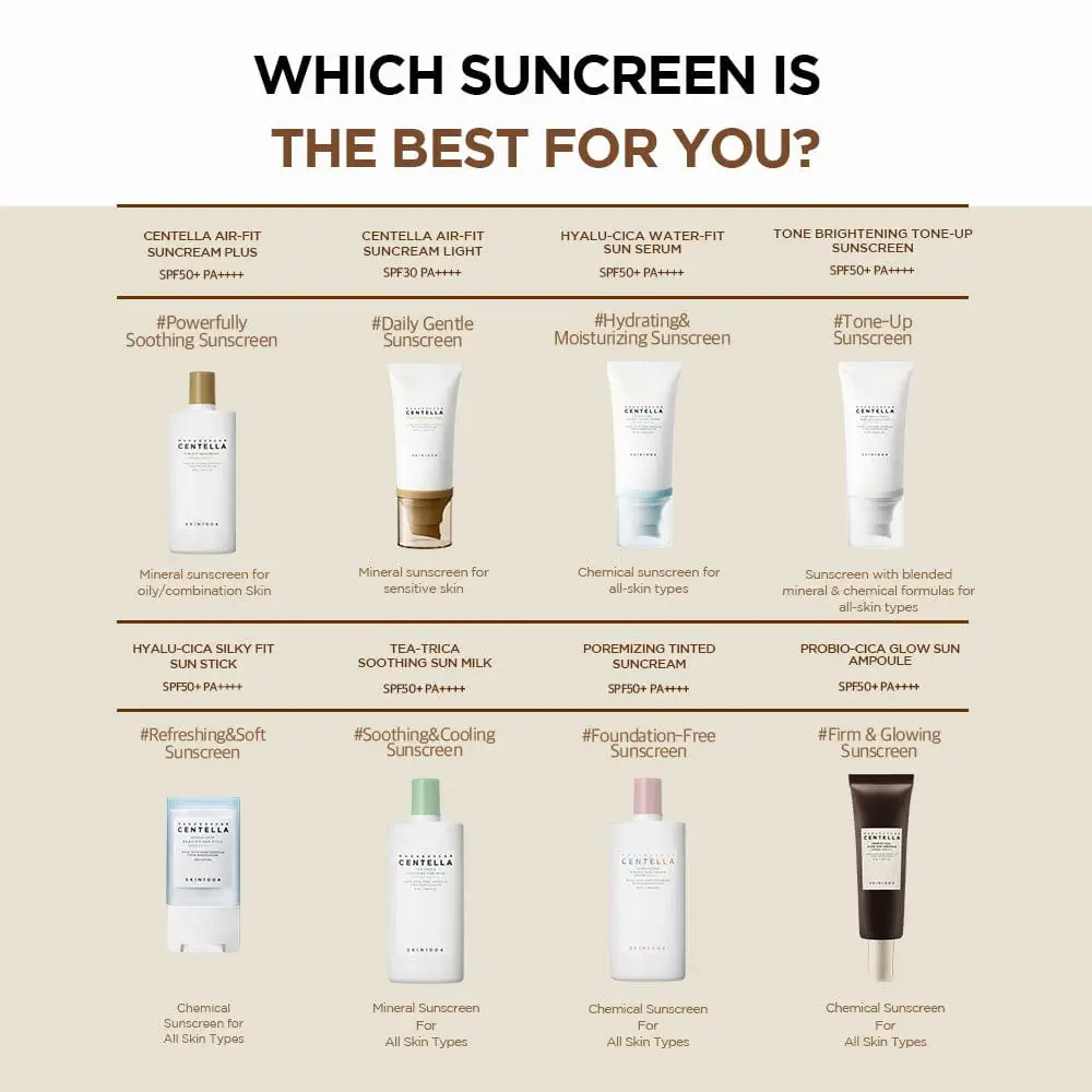 Probio-Cica Glow Sun Ampoule SPF 50+ - image 10