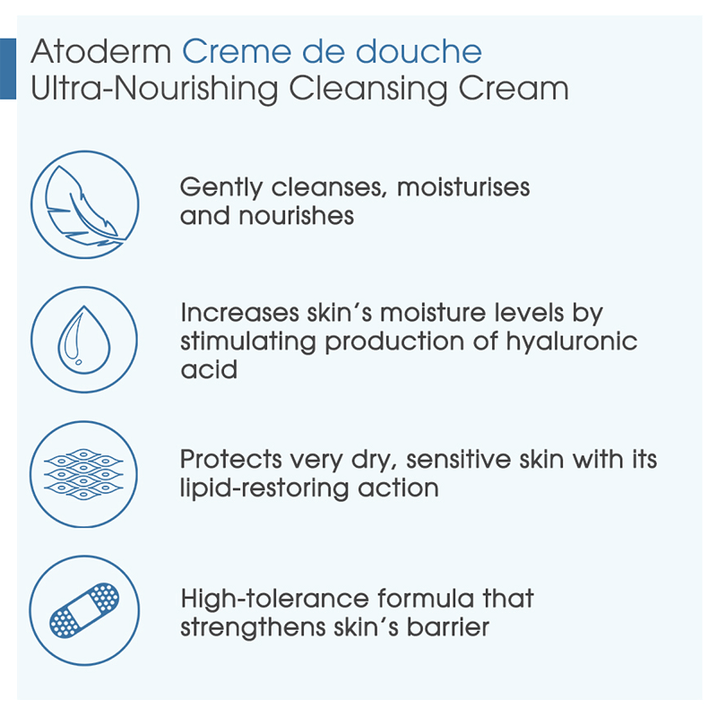 Atoderm Shower Cream - image 4