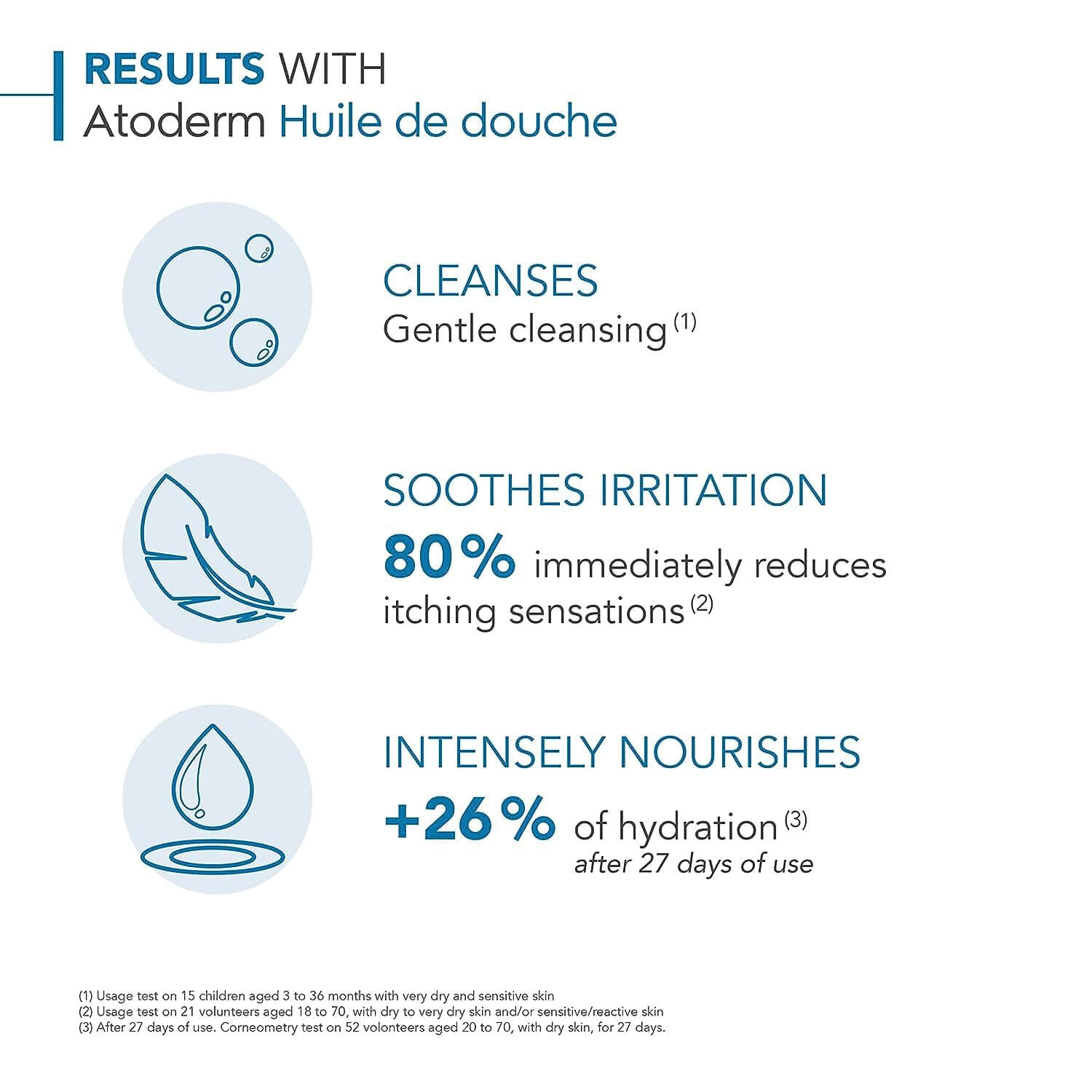 Atoderm Cleansing Oil - image 12