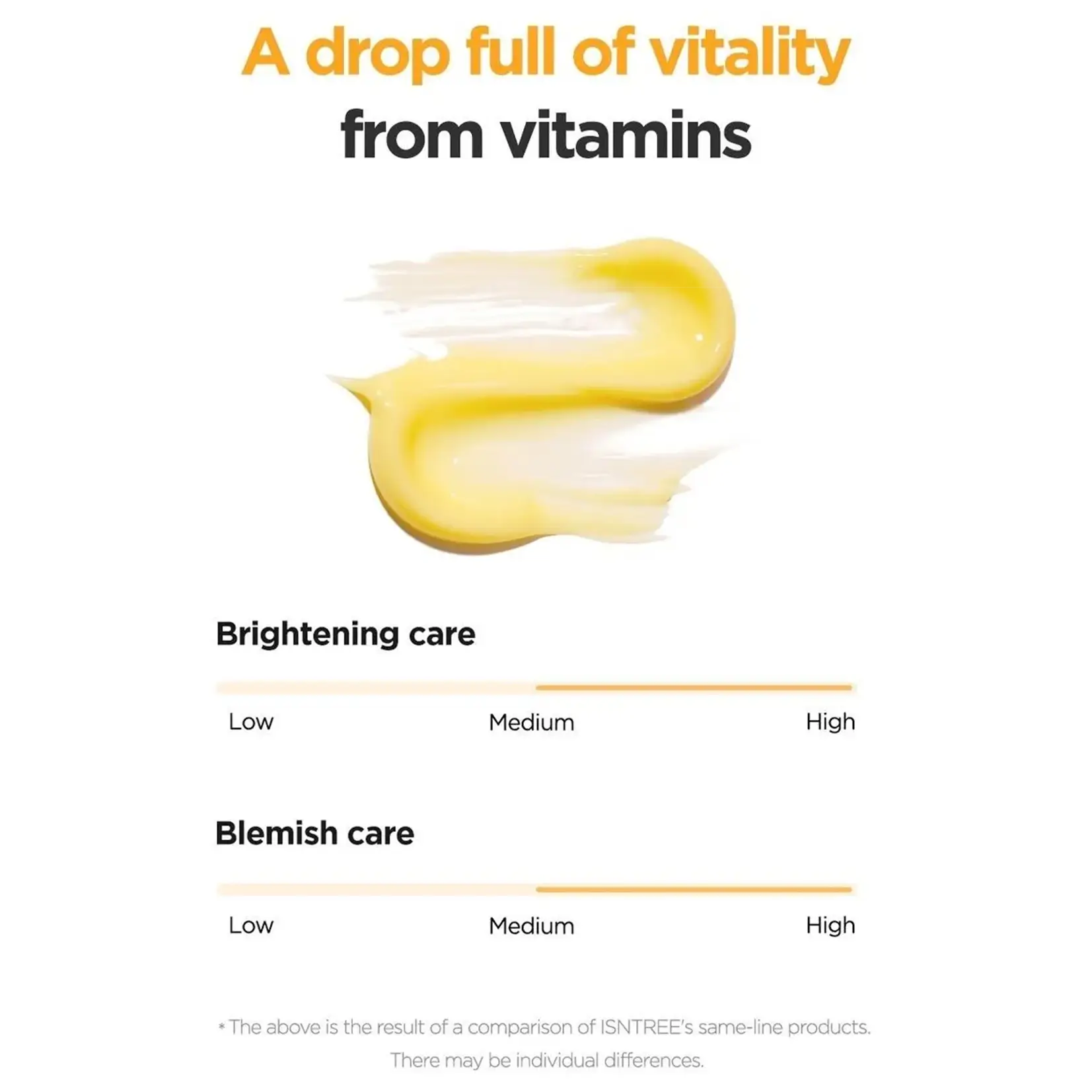 C-Niacin Toning Cream - image 7