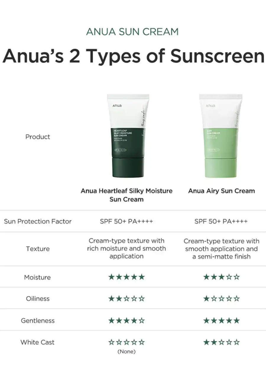 Airy Sun Cream - image 9