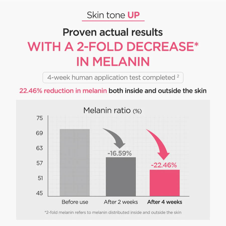 Peach 70% Niacinamide Serum - image 6