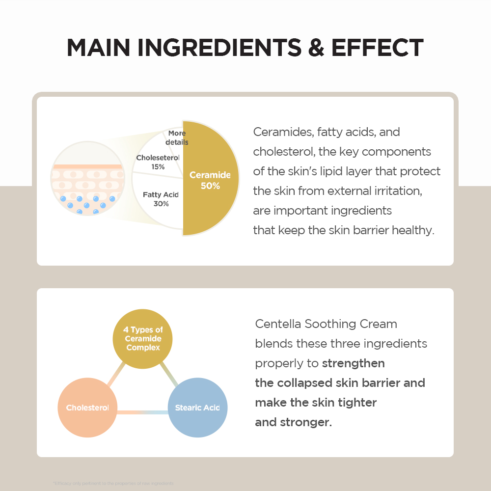 Madagascar Centella Soothing Cream - image 6