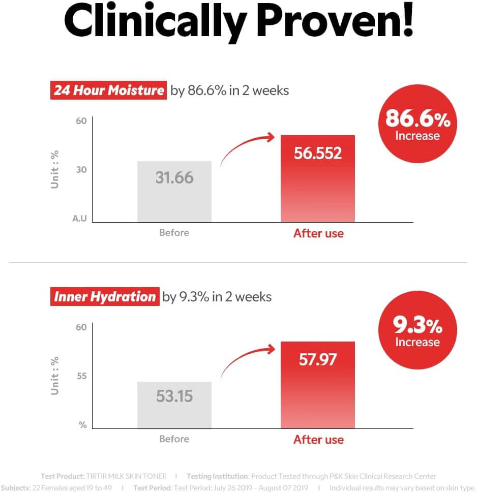 Milk Skin Toner - image 6