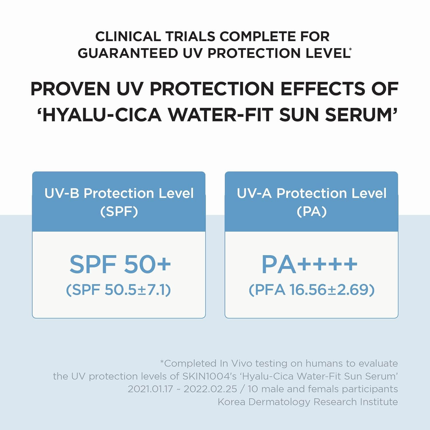 Madagascar Centella Hyalu-Cica Water-Fit Sun Serum SPF50+ PA++++ Twin Pack - image 7