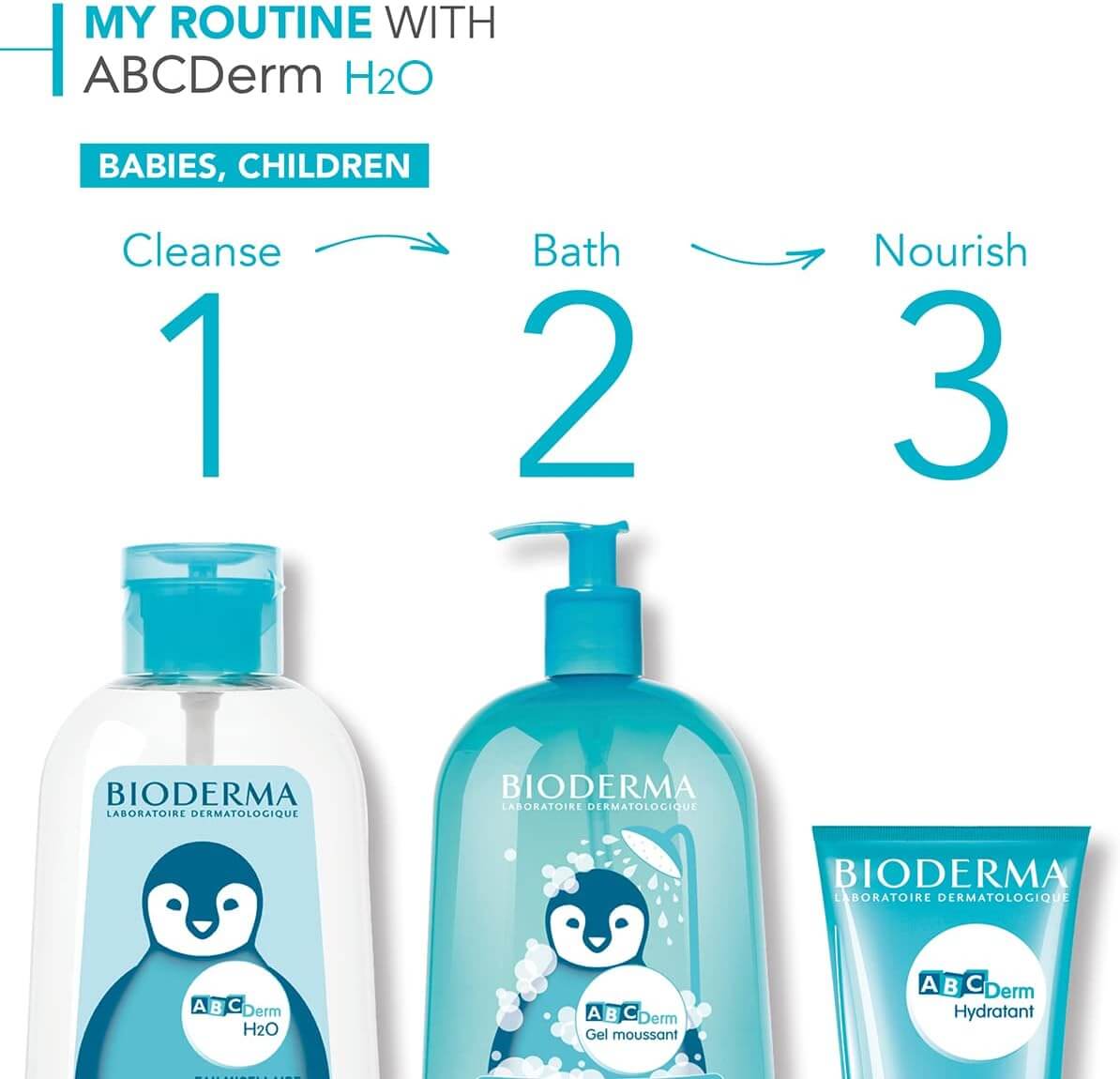 ABCDerm Gel Moussant Mild Cleansing Foaming Gel - image 8