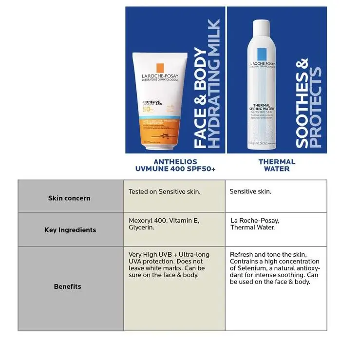 Anthelios UVMune 400 SPF50+ Face & Body Hydrating Milk - image 10