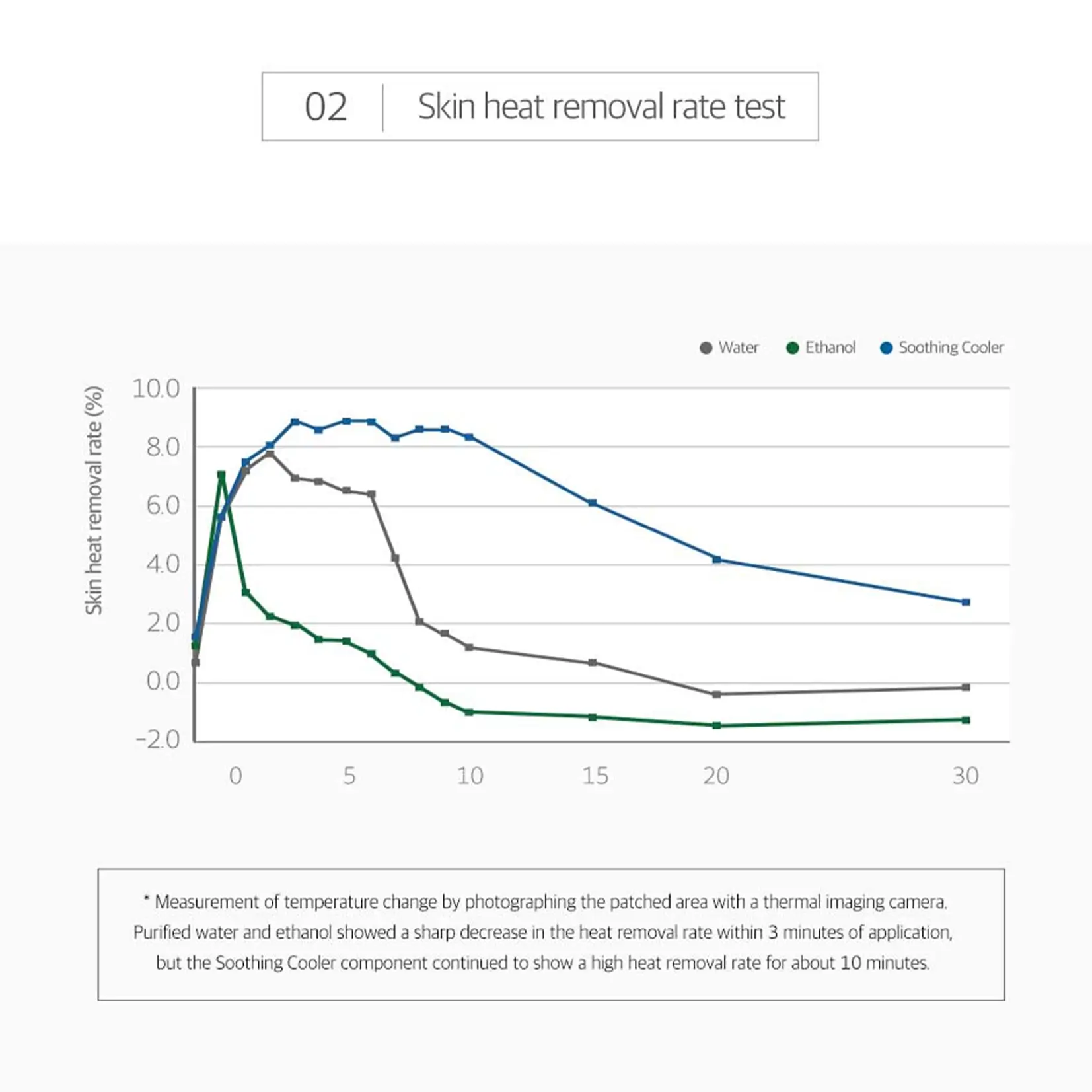Birch Juice Moisturizing Soothing Gel - image 8