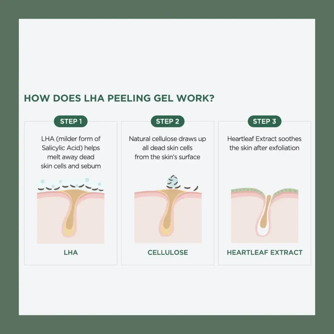 Heartleaf LHA Moisture Peeling Gel - image 3
