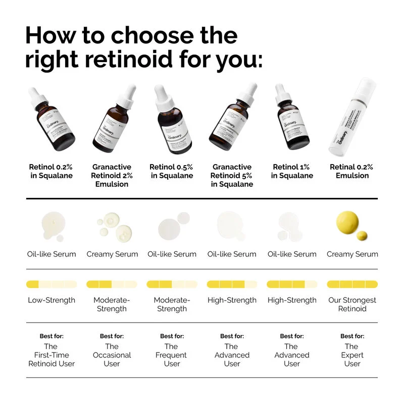 Granactive Retinoid 2% Emulsion - image 9