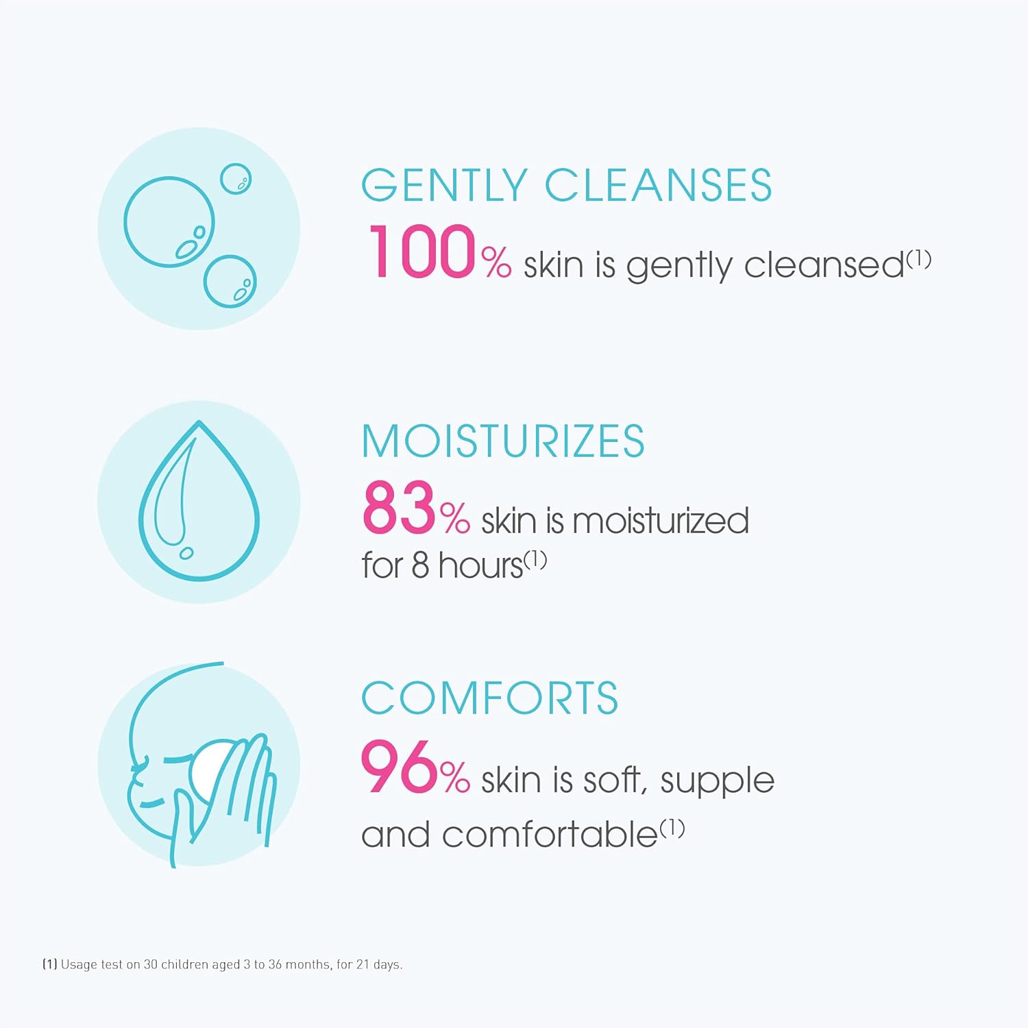 ABCDerm Cold-Cream Nourishing Cleansing Cream - image 4