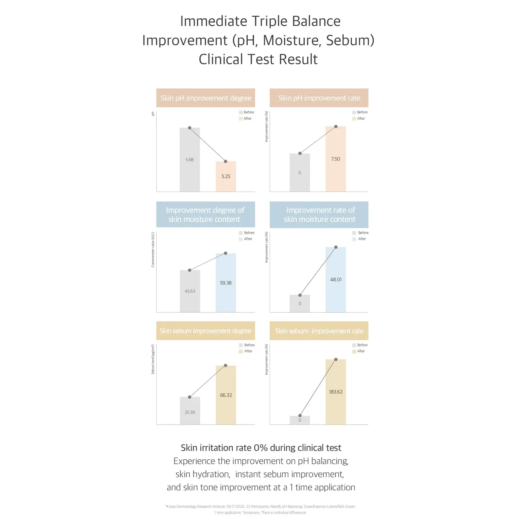 pH balancing essence lotion - image 11