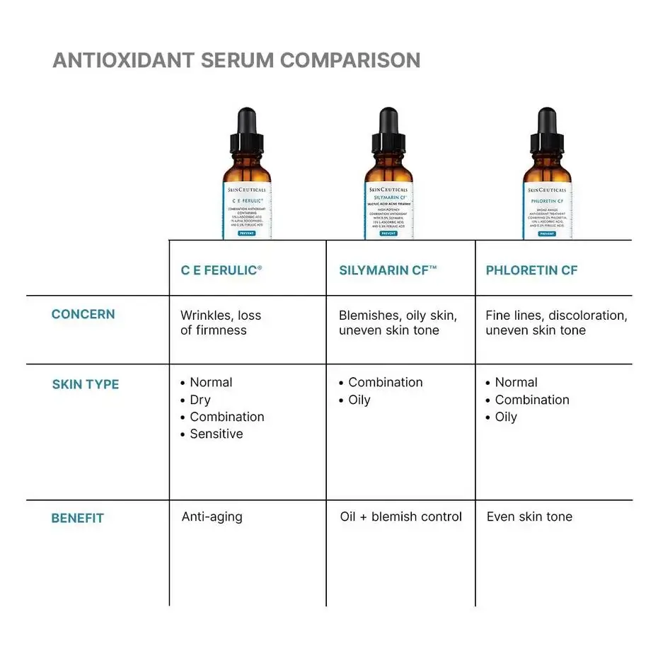 C E Ferulic with 15% L-Ascorbic Acid - image 13