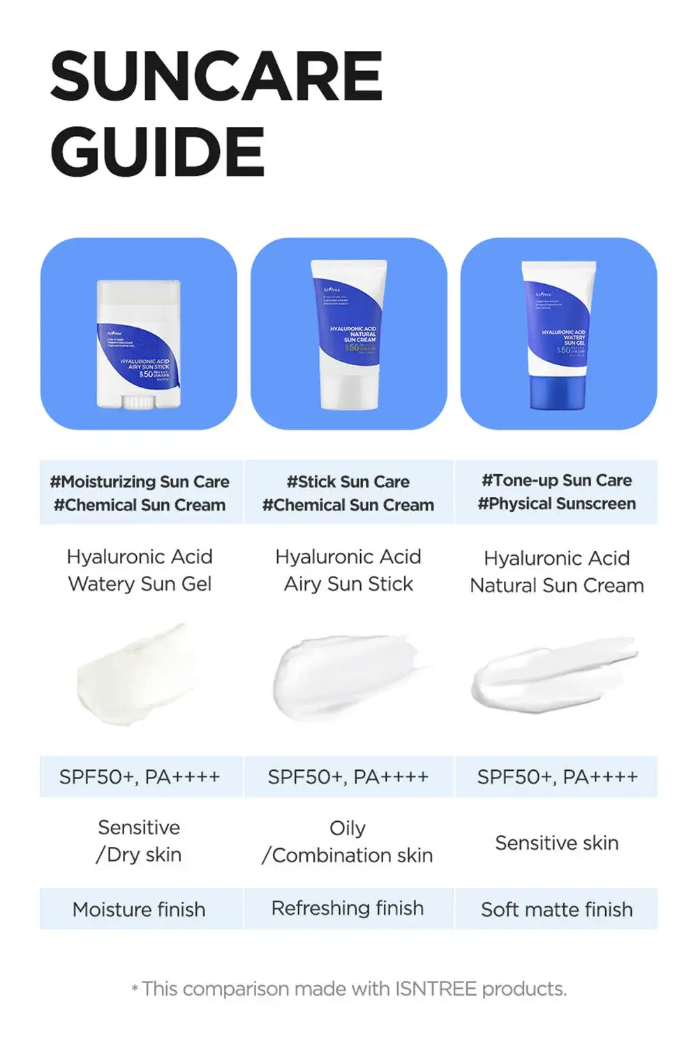 Hyaluronic Acid Natural Sun Cream SPF 50+PA++++ - image 6