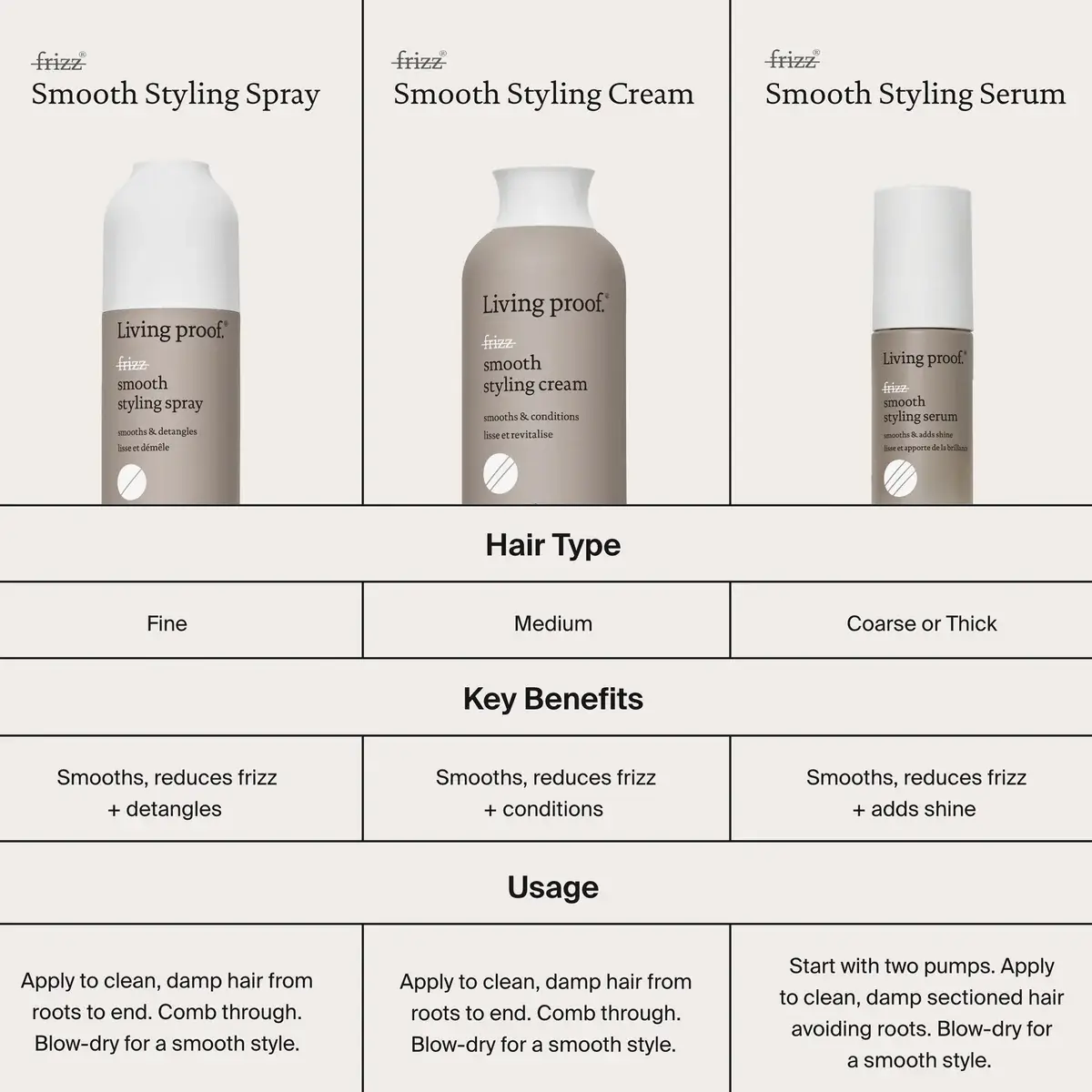 No frizz® Smooth Styling Cream  - image 10