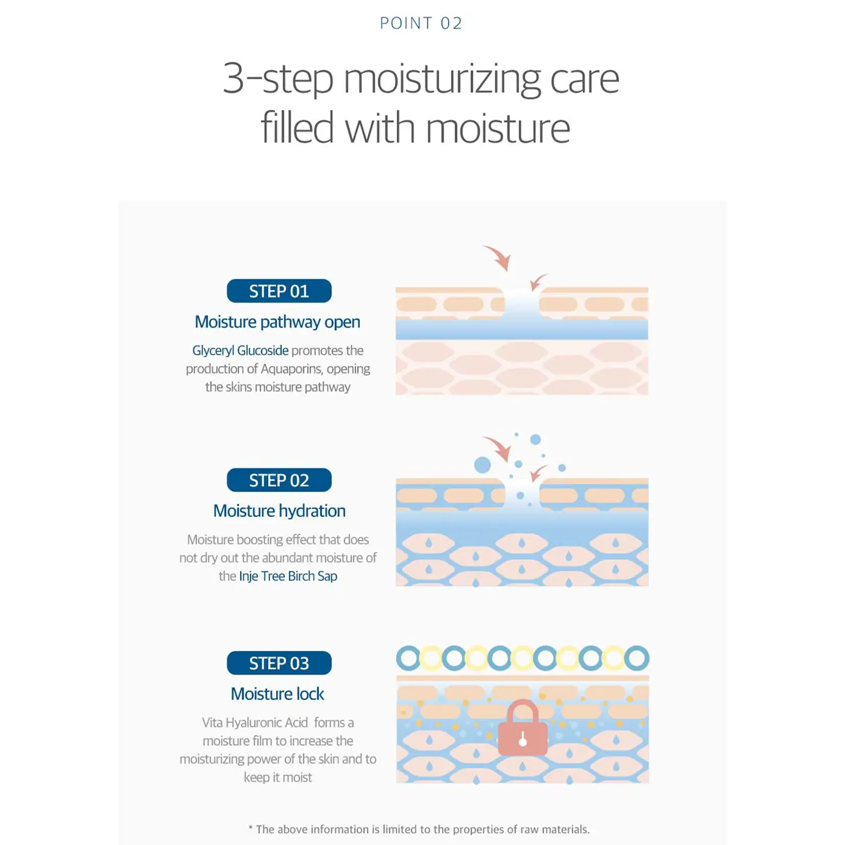 Birch Juice Moisturizing Soothing Gel - image 5