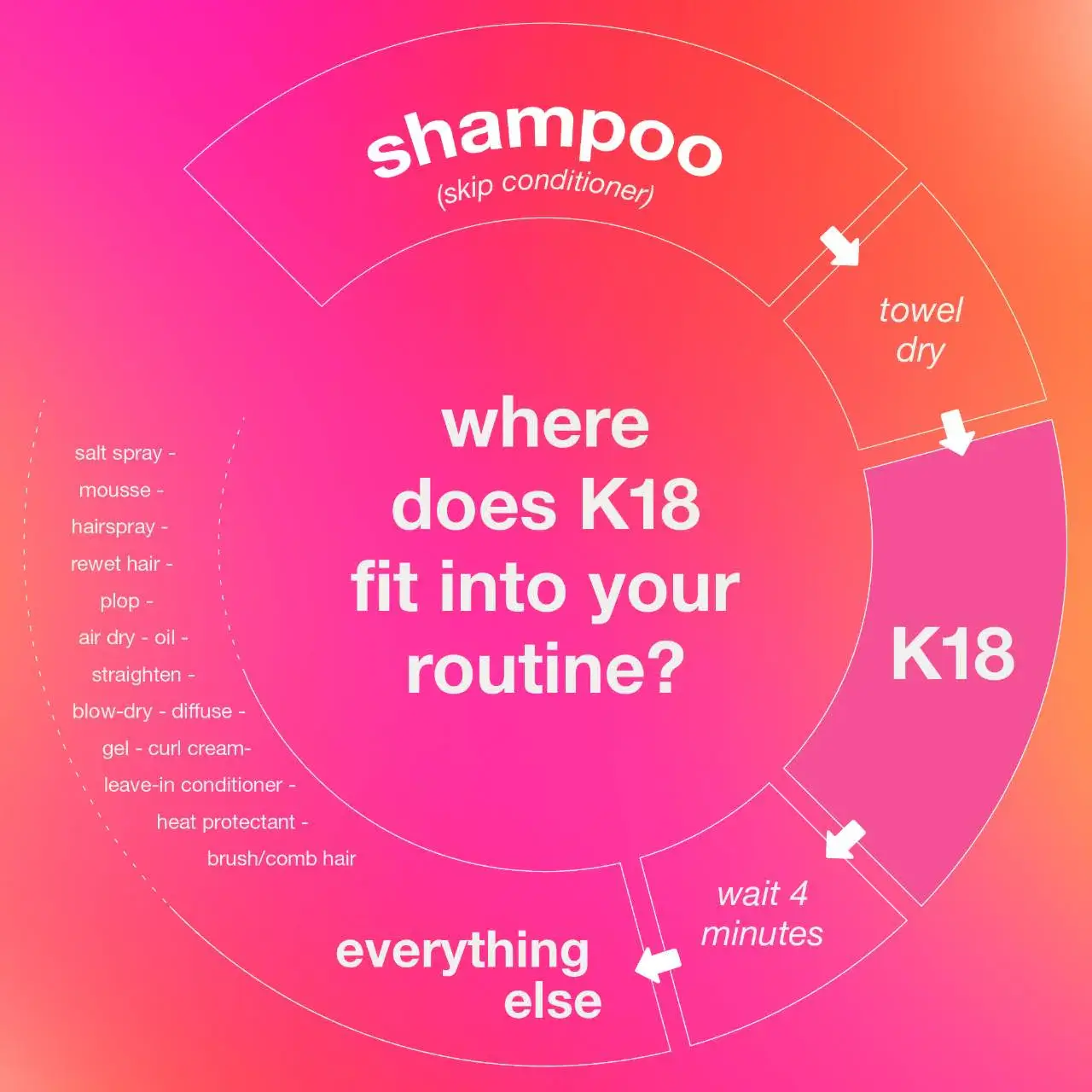 Leave-in Molecular Repair Hair Mask - image 3