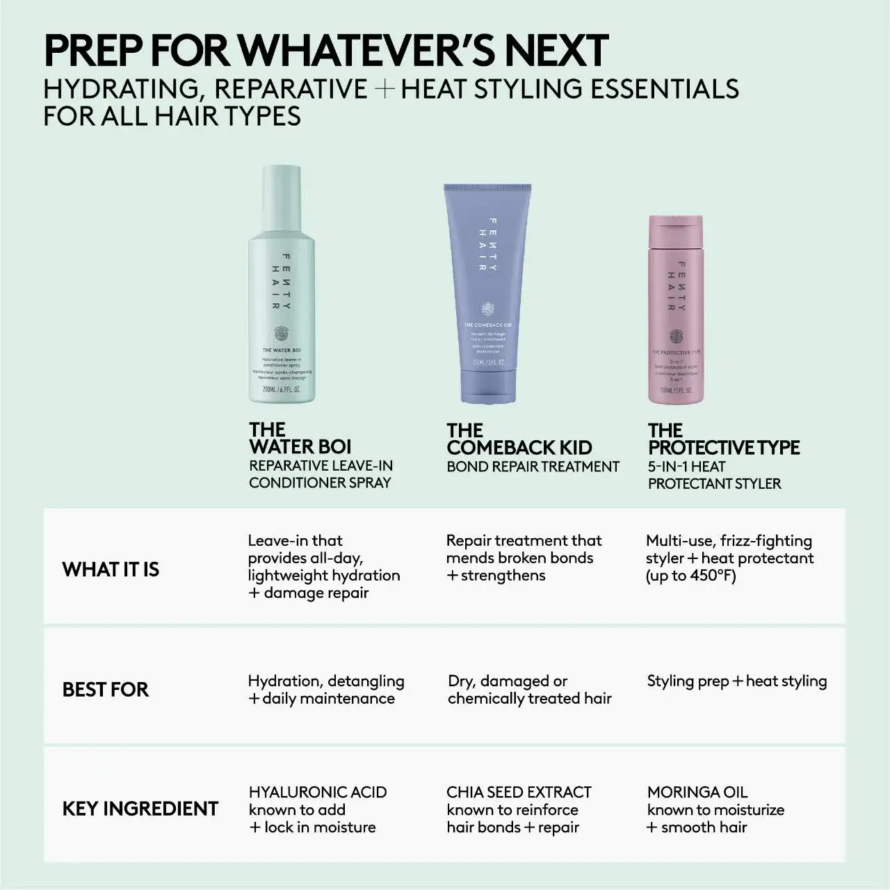 The Water Boi Reparative Leave-In Detangling Conditioner Spray - image 14