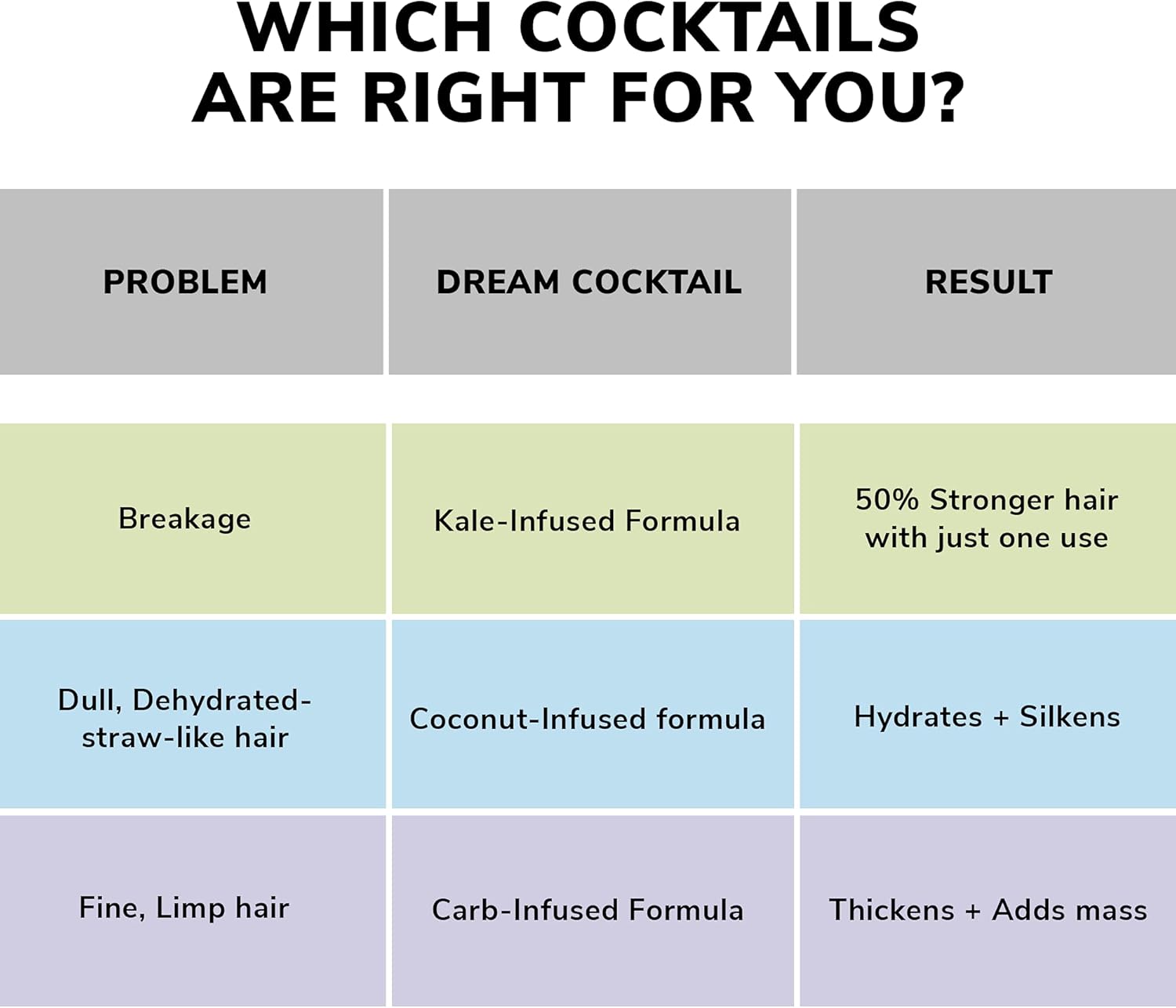 Dream Cocktail Carb-Infused Leave-in Treatment - image 7