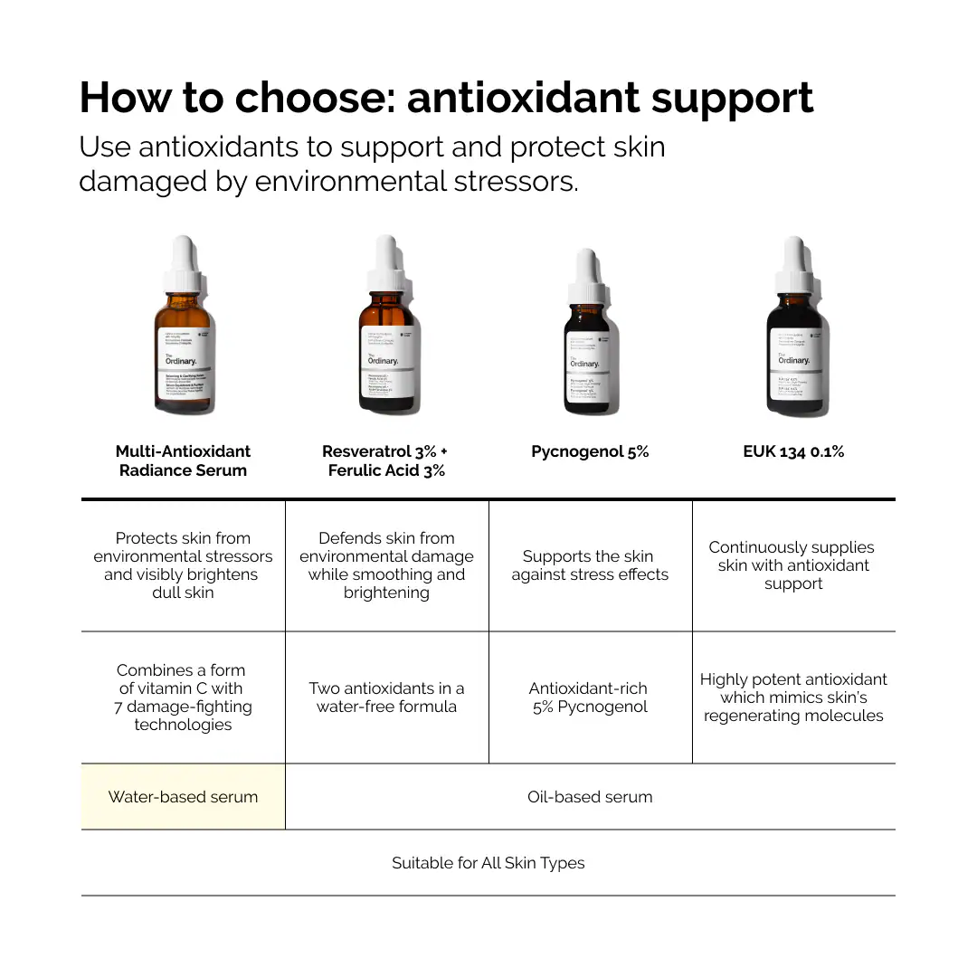 Multi-Antioxidant Radiance Serum - image 11