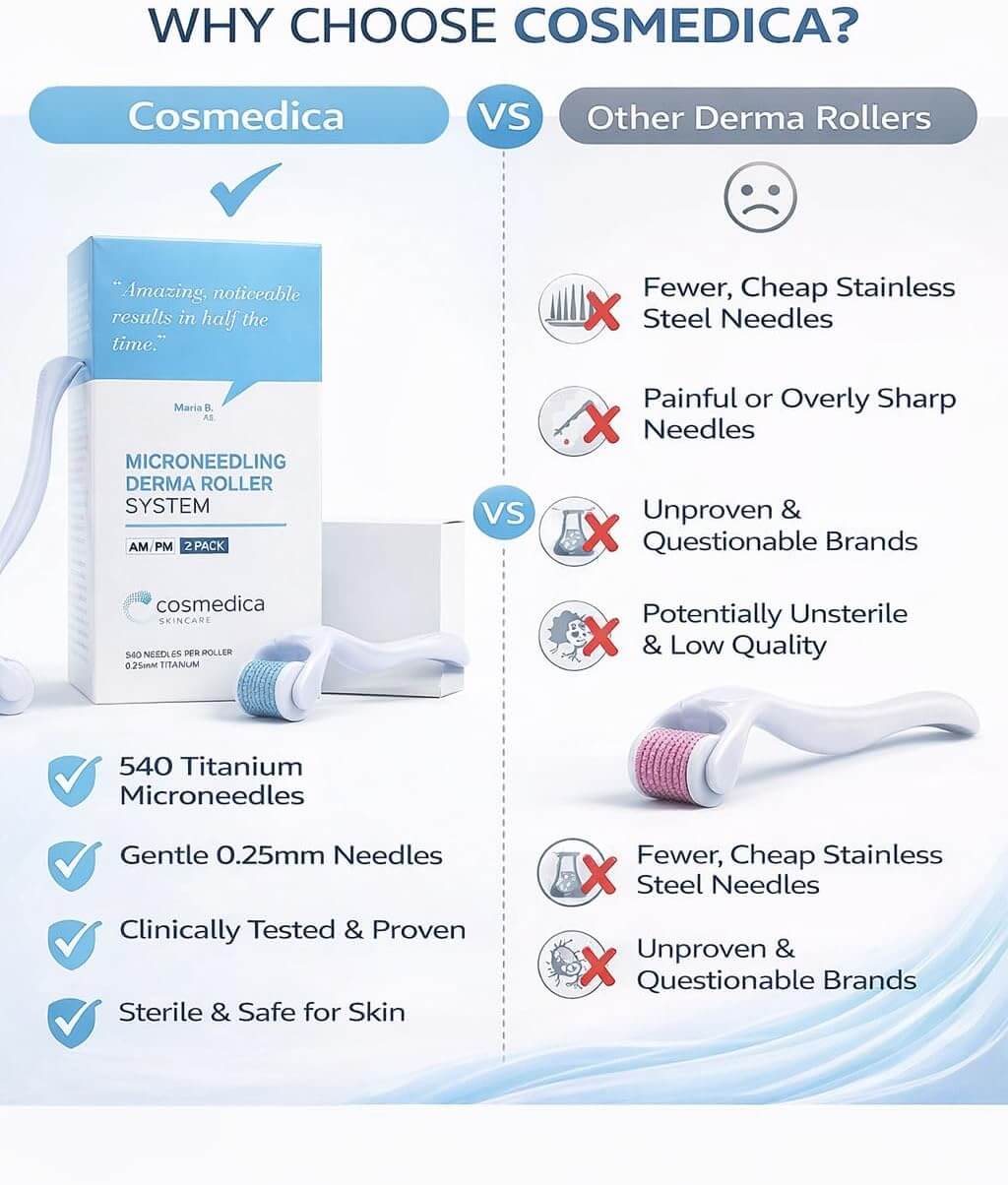 Microneedling Derma Roller - image 4