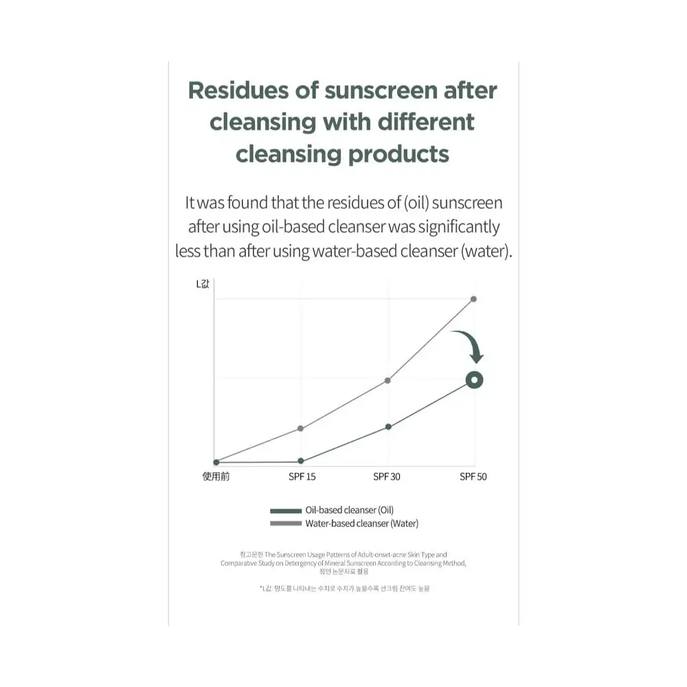 Heartleaf Pore Control Cleansing Oil - image 8