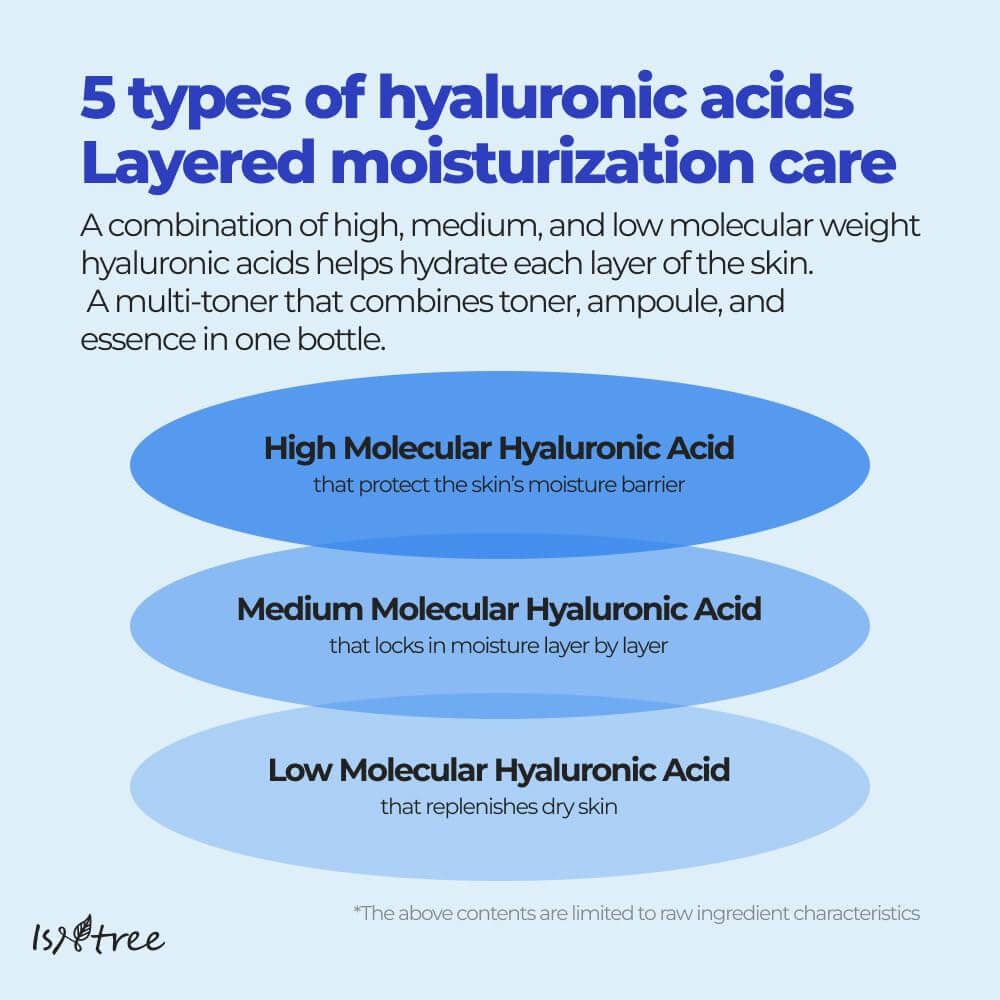 Hyaluronic Acid Toner Plus - image 3